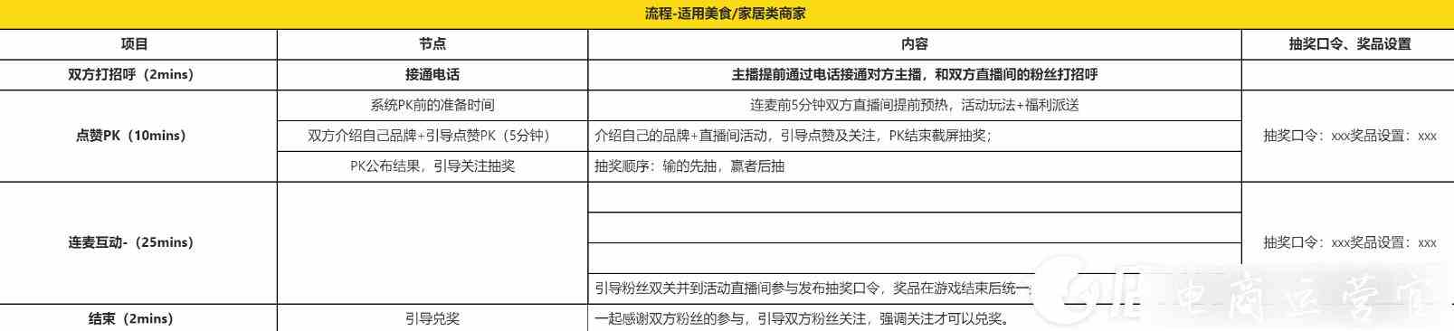 淘寶直播連麥腳本怎么寫?名片怎么寫?直播連麥配對操作說明